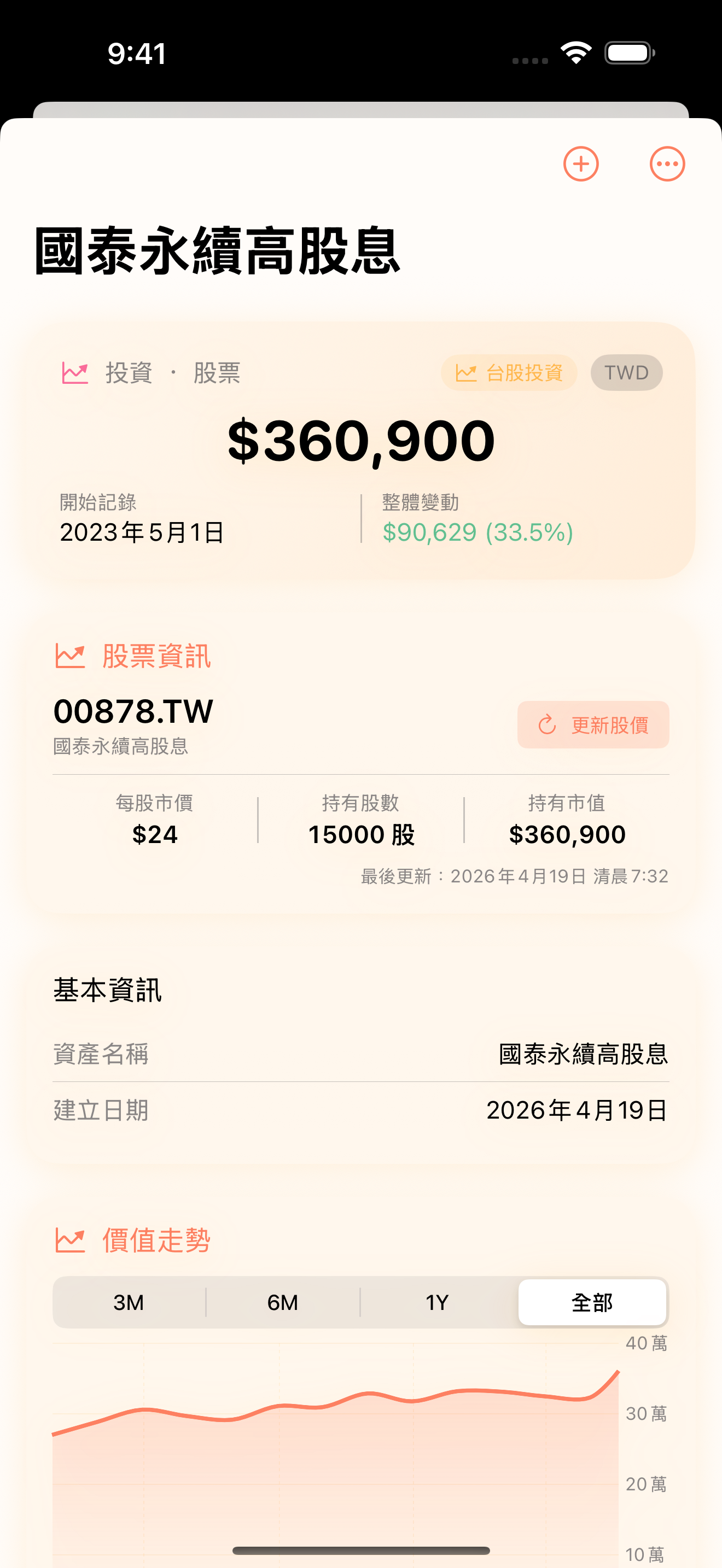 定期定額