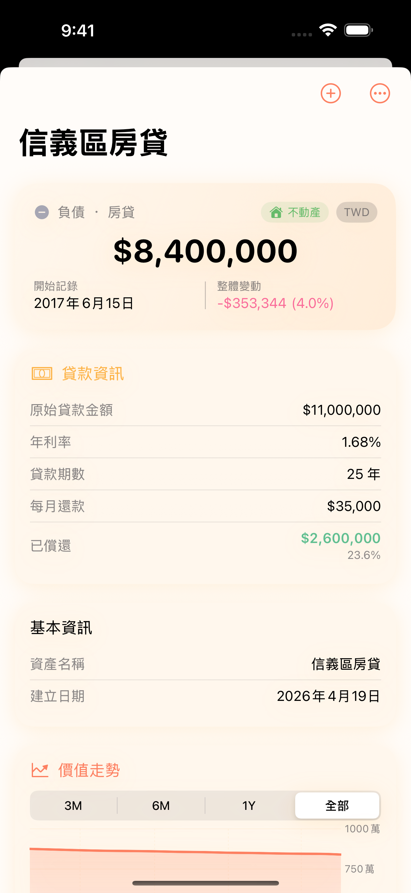 貸款管理