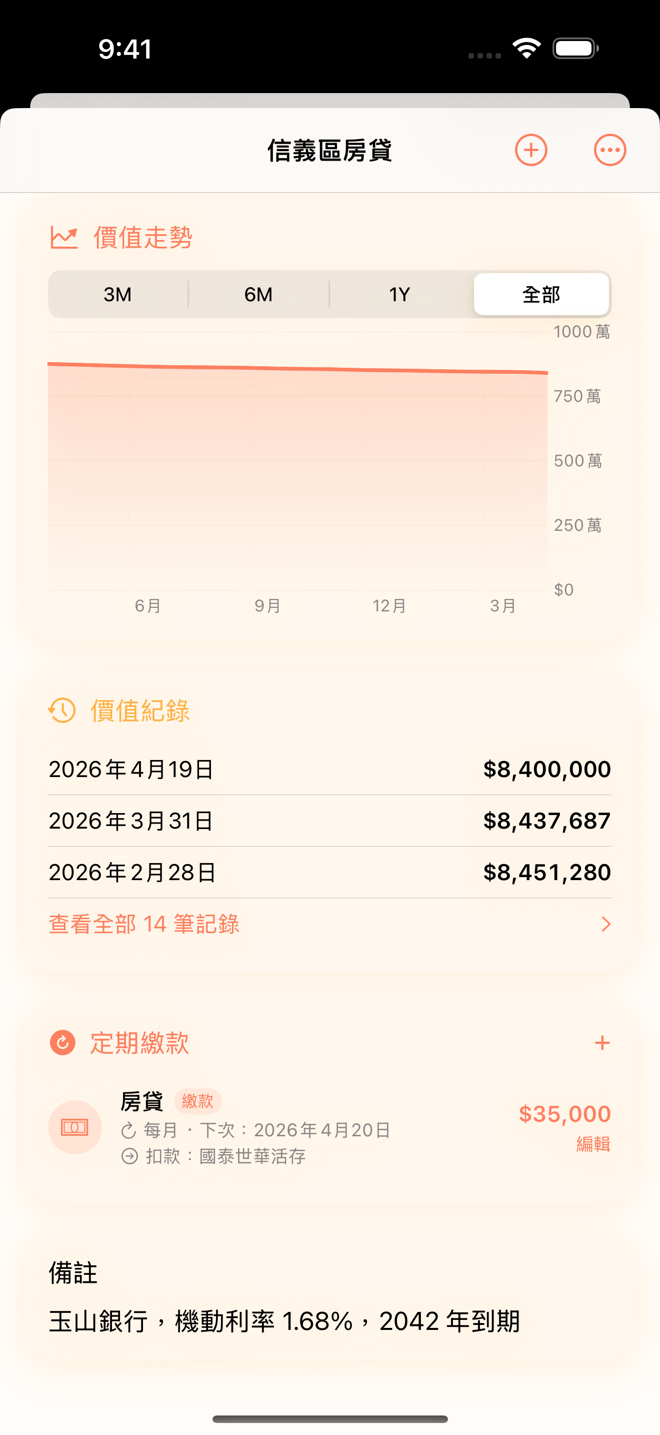 貸款攤還